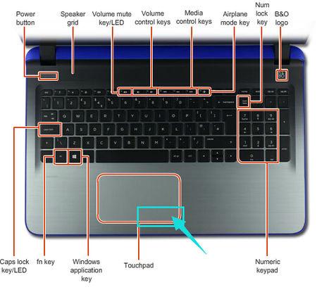 苹果右键怎么按，苹果右键怎么按控制板？-第3张图片-优品飞百科