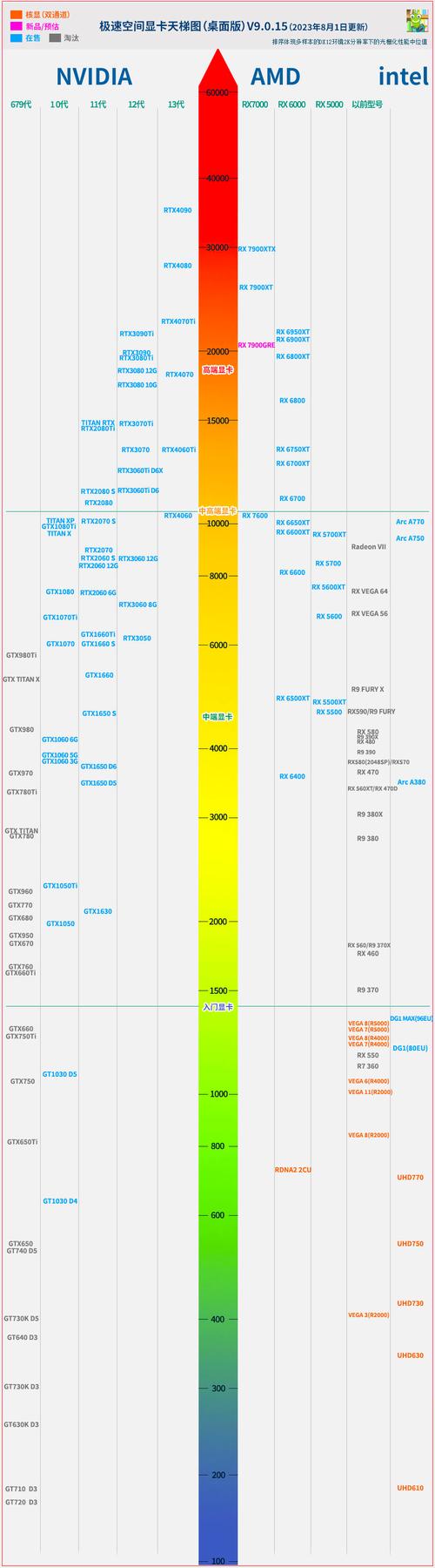 显卡2023排名榜？21年显卡排名榜？-第2张图片-优品飞百科