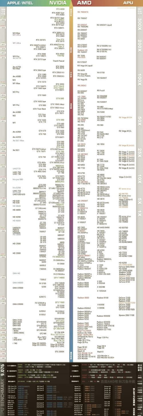显卡2023排名榜？21年显卡排名榜？-第3张图片-优品飞百科