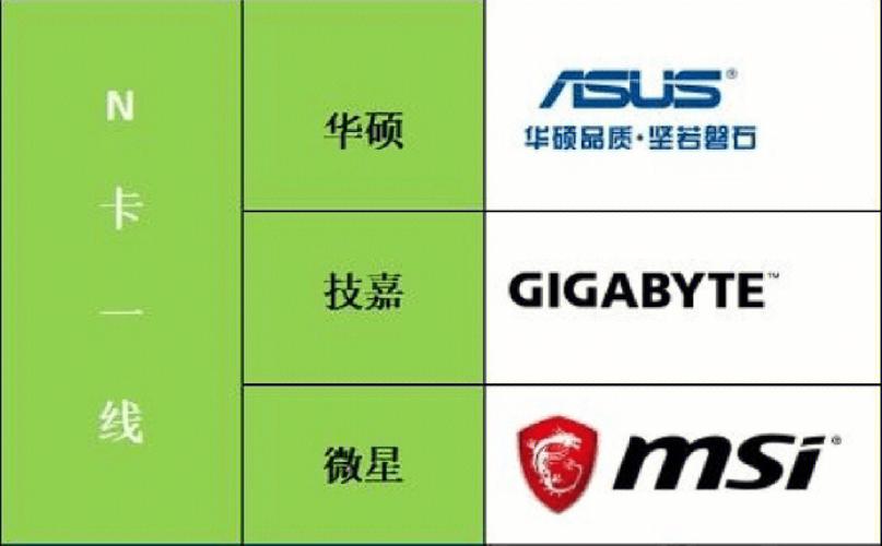 显卡2023排名榜？21年显卡排名榜？-第5张图片-优品飞百科