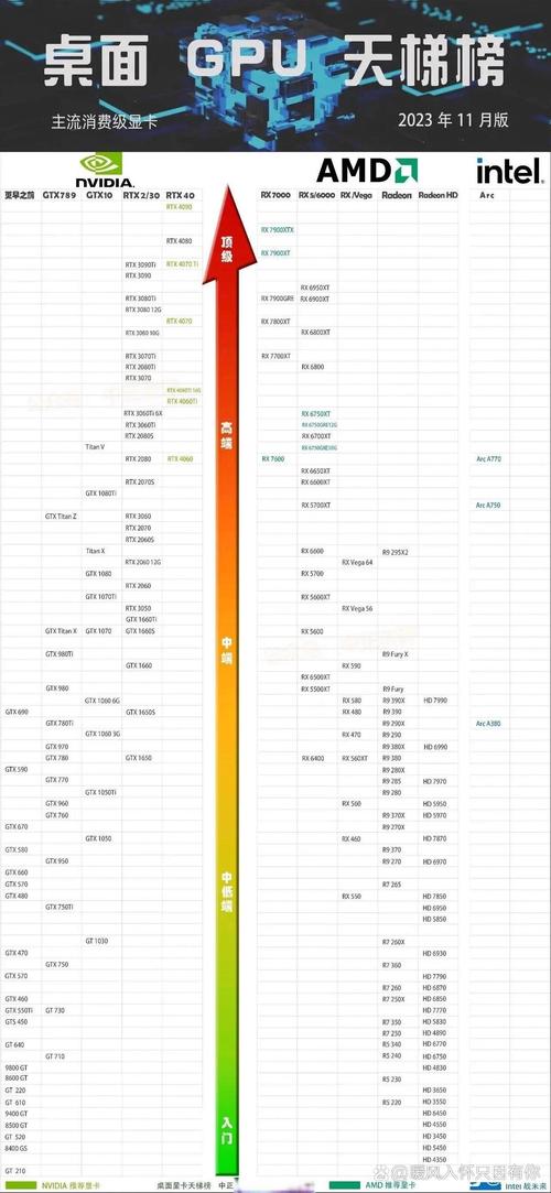 显卡2023排名榜？21年显卡排名榜？-第6张图片-优品飞百科