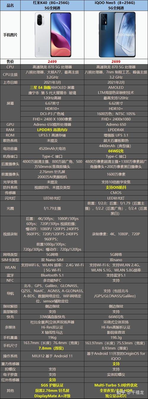 iqooneo5活力版最新消息？iqooneo5活力版发布？-第3张图片-优品飞百科