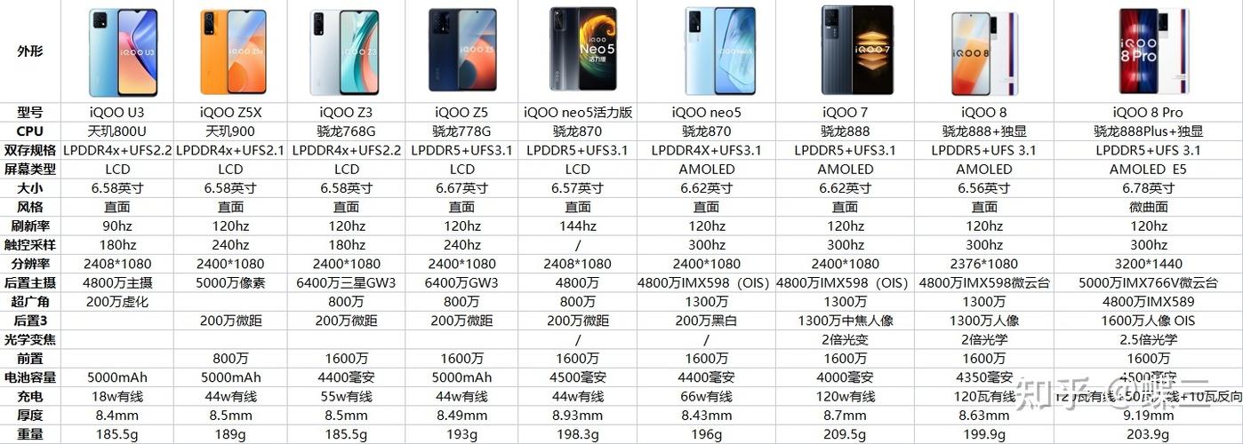 iqooneo5活力版最新消息？iqooneo5活力版发布？-第4张图片-优品飞百科