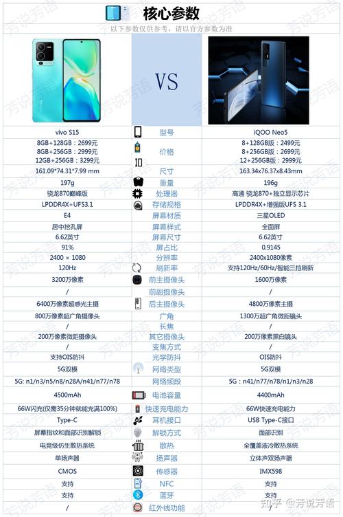 iqooneo5活力版最新消息？iqooneo5活力版发布？-第6张图片-优品飞百科