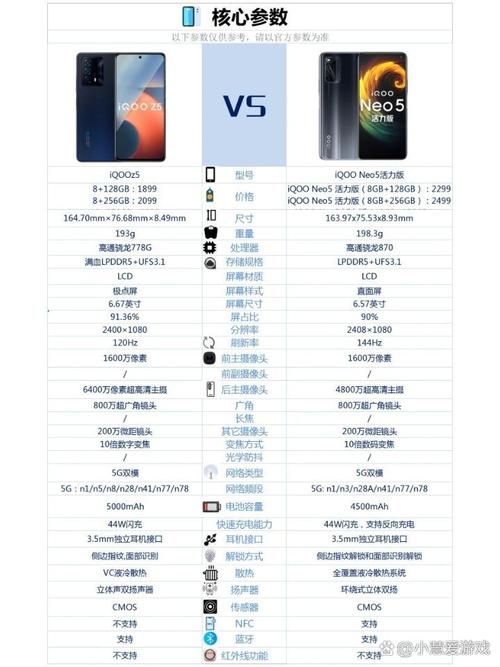 iqooneo5活力版最新消息？iqooneo5活力版发布？-第8张图片-优品飞百科