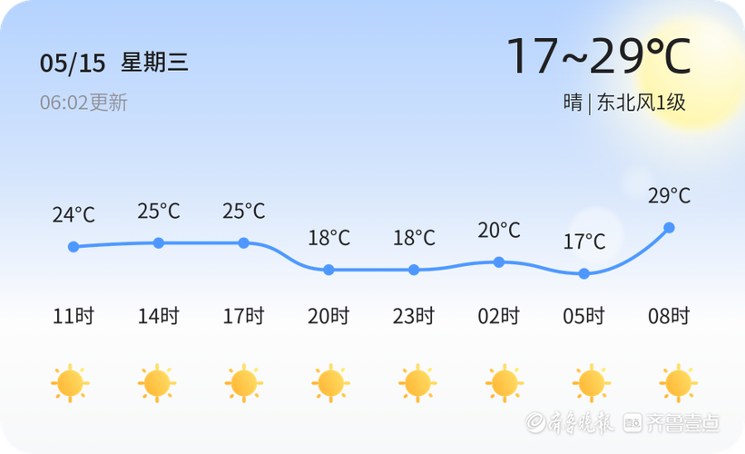 山东天气预报一周，山东省未来10天天气-第2张图片-优品飞百科