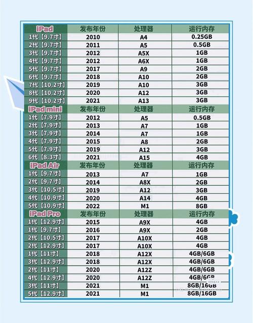ipad3是ios几？ipad3 3g版？-第1张图片-优品飞百科