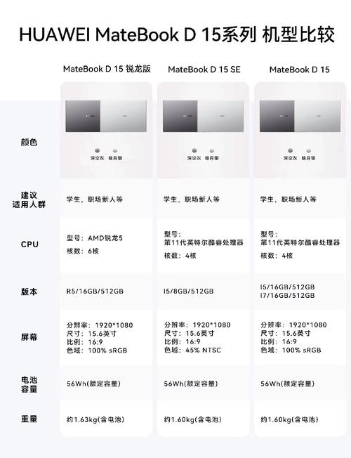 华为matebookd152021款性能怎么样，华为matebookd15怎么样知乎