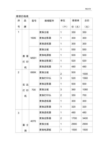 佳能打印机维修费用，佳能打印机维修费用明细