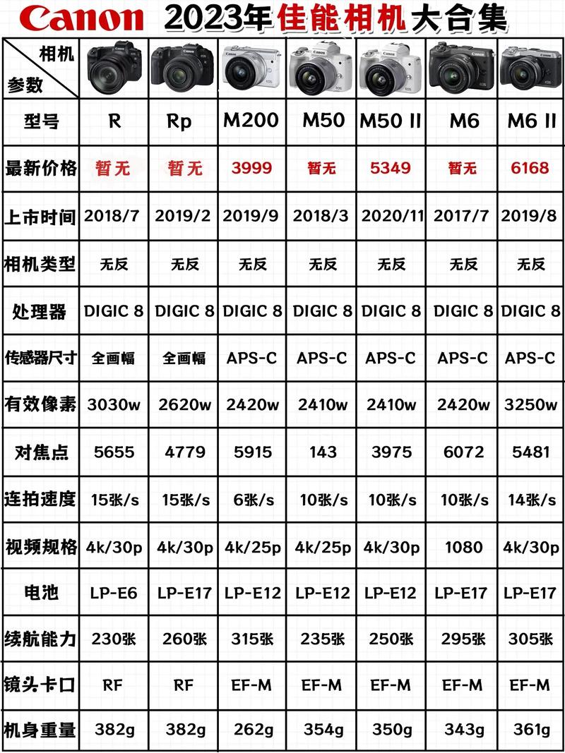 佳能打印机维修费用，佳能打印机维修费用明细-第5张图片-优品飞百科
