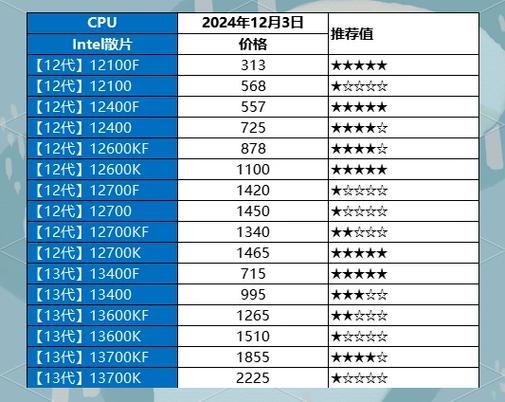 中关村cpu排名，中关村cpu报价大全？