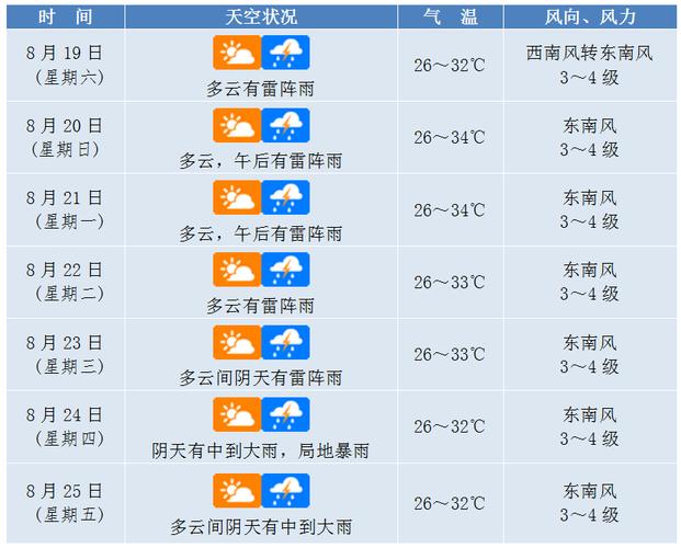 淄博一周天气预报？淄博一周天气预报7天查询？-第3张图片-优品飞百科
