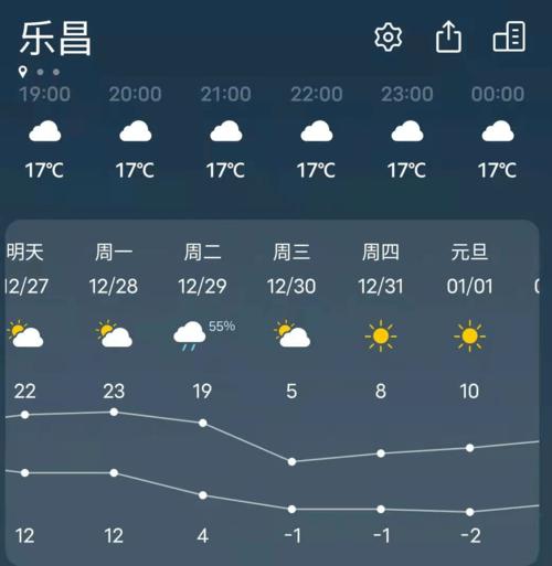 韶关天气预报一周，韶关天气实时预报-第1张图片-优品飞百科