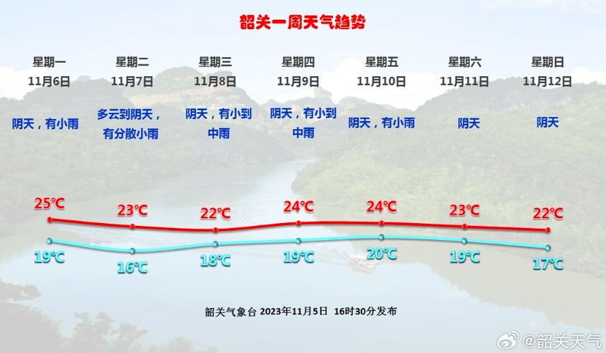 韶关天气预报一周，韶关天气实时预报-第4张图片-优品飞百科
