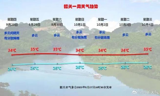 韶关天气预报一周，韶关天气实时预报-第5张图片-优品飞百科