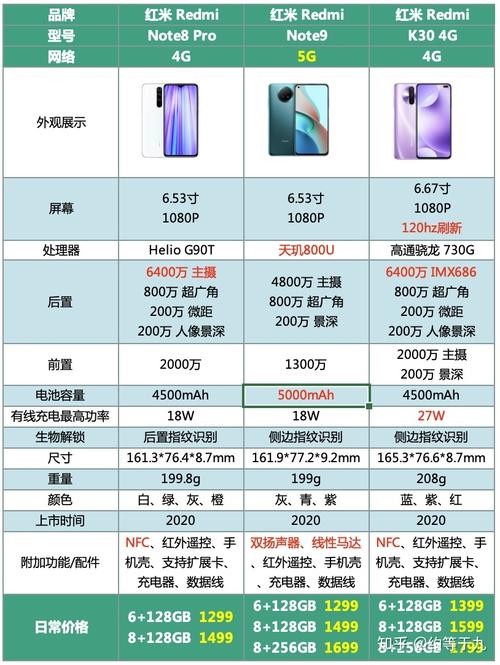 红米8a对比红米9a？红米8a与红米9哪个更好？-第2张图片-优品飞百科
