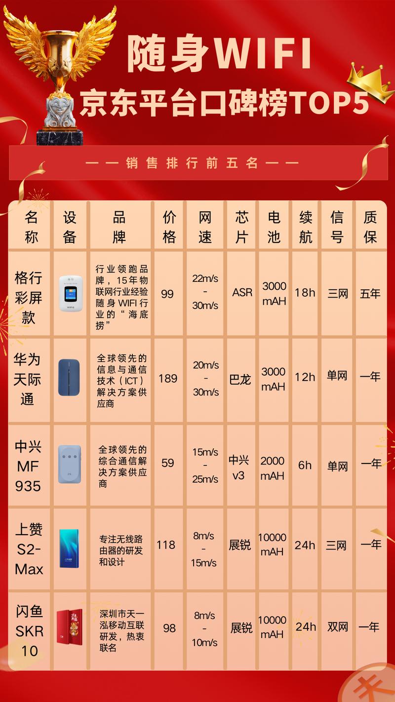 随身无线wifi网速怎么样，随身wifi网速好不好？-第2张图片-优品飞百科