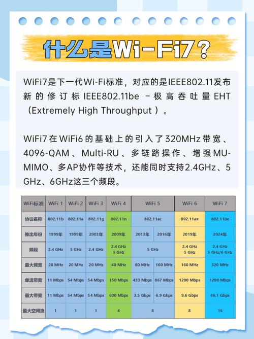 wifi6什么时候出来的？wifi6是谁的技术？-第2张图片-优品飞百科