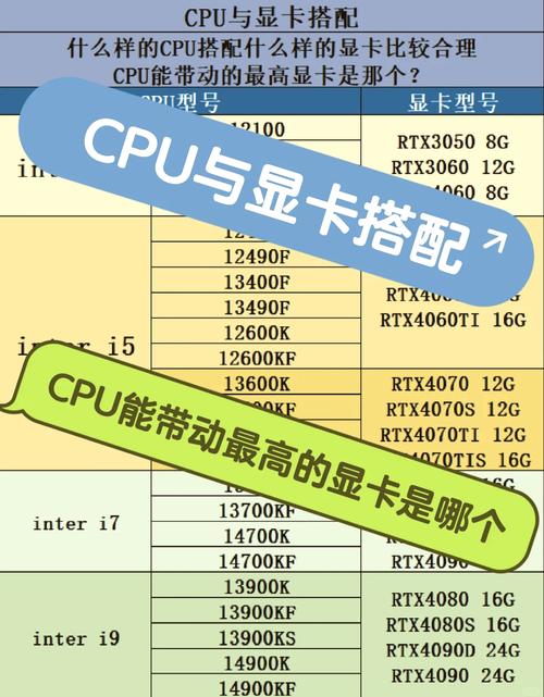 gt740属于低端显卡吗，gt740显卡相当于什么水平？-第2张图片-优品飞百科