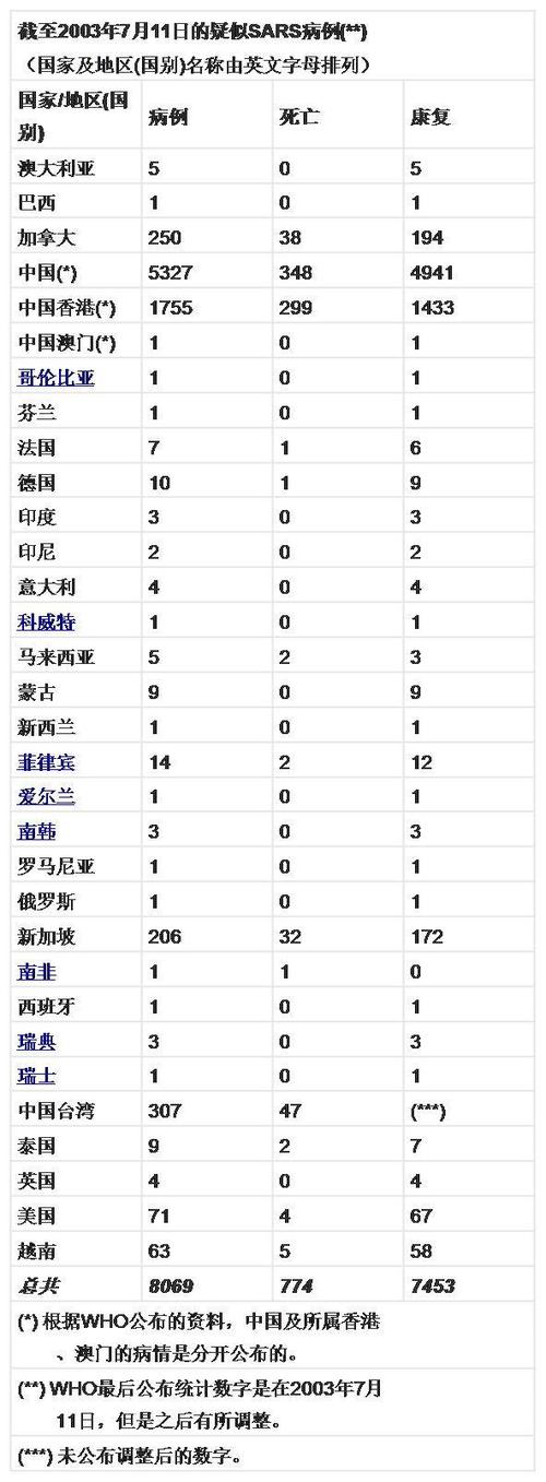 非典甘肃疫情，非典疫情官方数据-第5张图片-优品飞百科