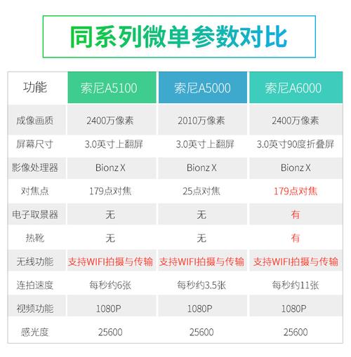 索尼a5000和索尼a6000哪个值得买，索尼a5000跟a6000-第4张图片-优品飞百科