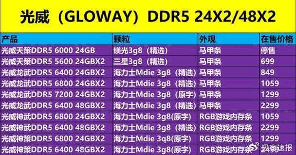 内存条2400和2666兼容吗，内存条2400和2666能一起用吗-第6张图片-优品飞百科