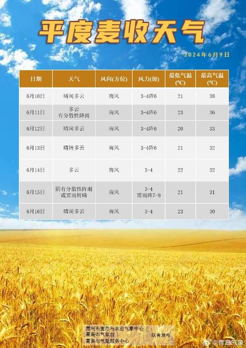 平度天气预报一周？平度天气预报一周 7天查询表？-第5张图片-优品飞百科