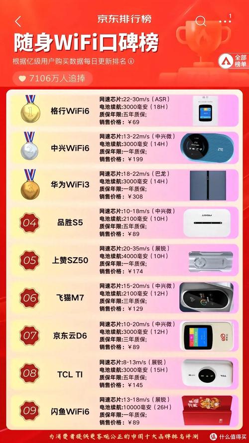 华为随行wifi3好用吗？华为随行wifi3有用吗？-第4张图片-优品飞百科