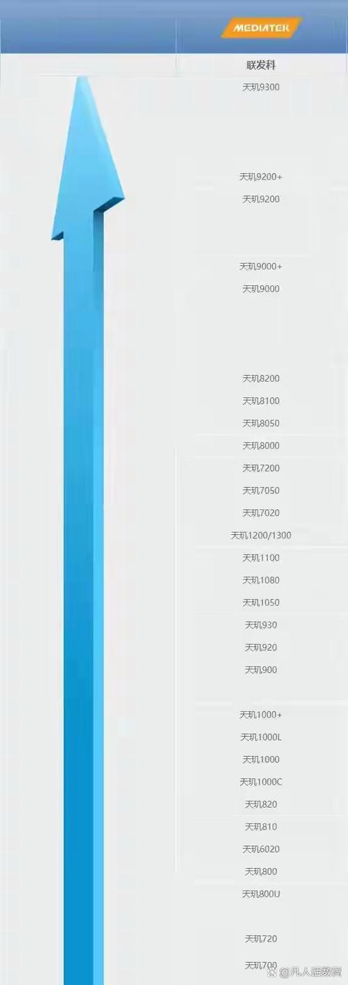 联发科p35处理器排名，联发科helio p35处理器怎么样