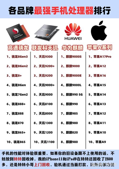 联发科p35处理器排名，联发科helio p35处理器怎么样-第5张图片-优品飞百科