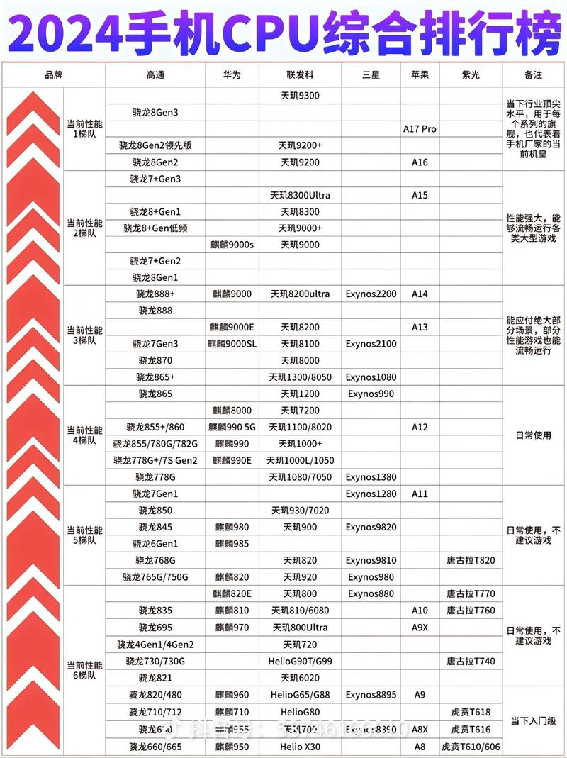 联发科p35处理器排名，联发科helio p35处理器怎么样-第6张图片-优品飞百科