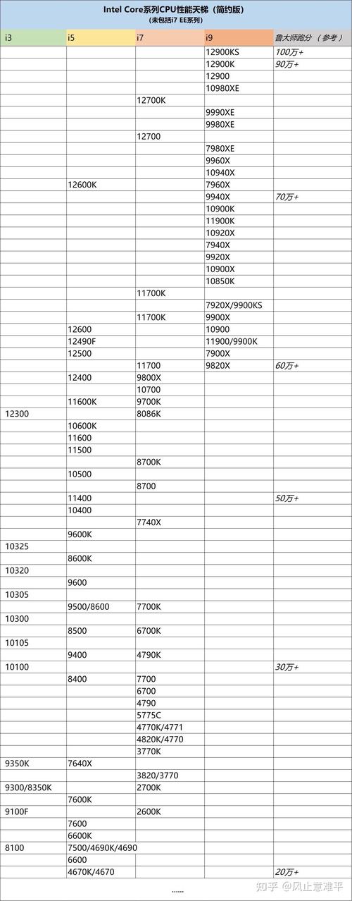 想学修显卡去哪里学，自学显卡维修难吗-第4张图片-优品飞百科