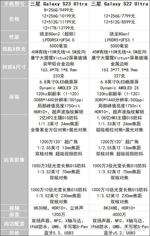 等三星s23还是买s22，买三星s21还是s21-第3张图片-优品飞百科