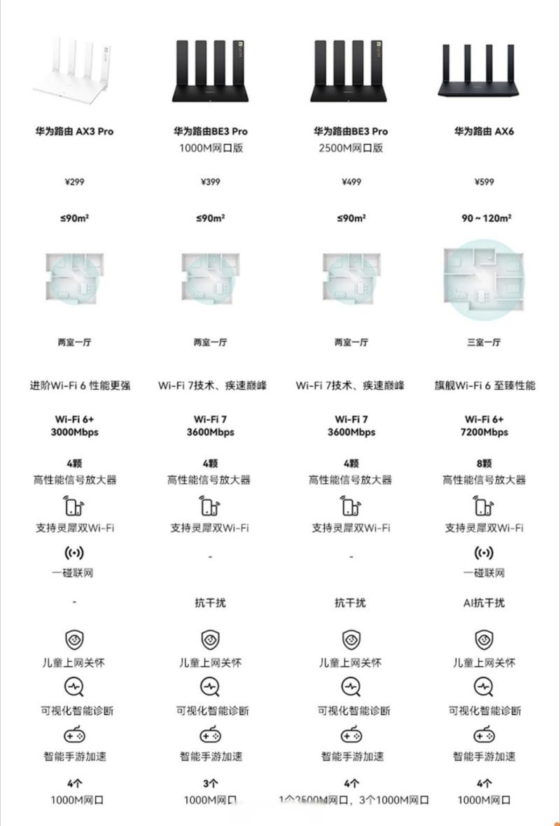 华为路由a2和ax3pro哪个好，华为路由a2和ax3 pro哪个好？-第6张图片-优品飞百科