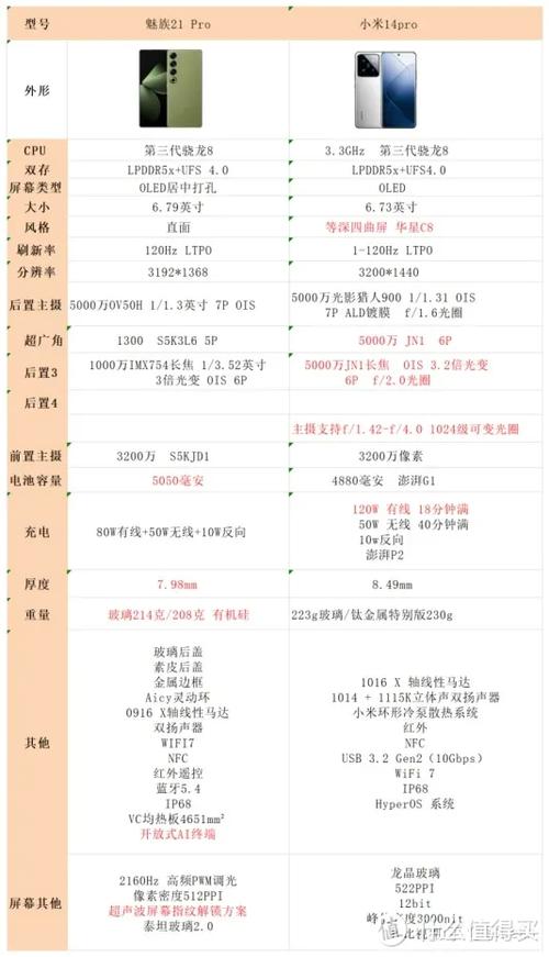 m1metal是魅蓝啥型号，魅蓝m1参数详细参数-第8张图片-优品飞百科
