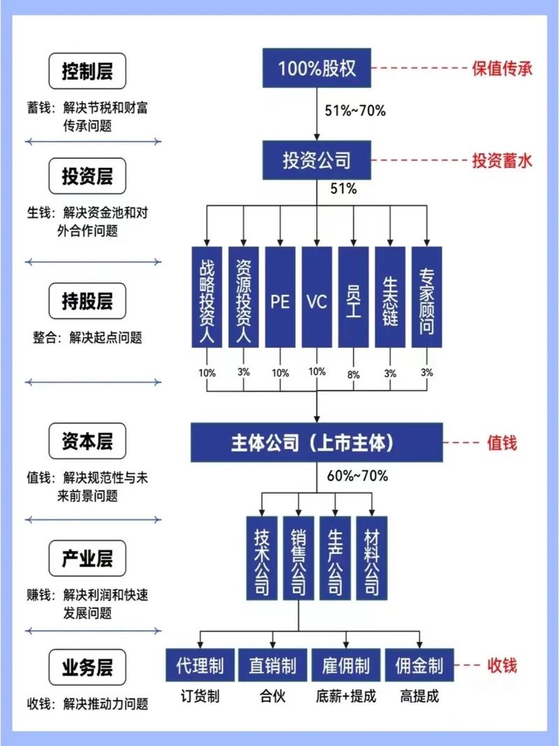 联想控股最大股东，联想控股最大股东是谁？