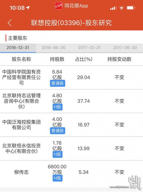 联想控股最大股东，联想控股最大股东是谁？-第3张图片-优品飞百科