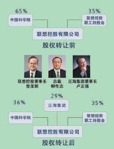 联想控股最大股东，联想控股最大股东是谁？-第5张图片-优品飞百科