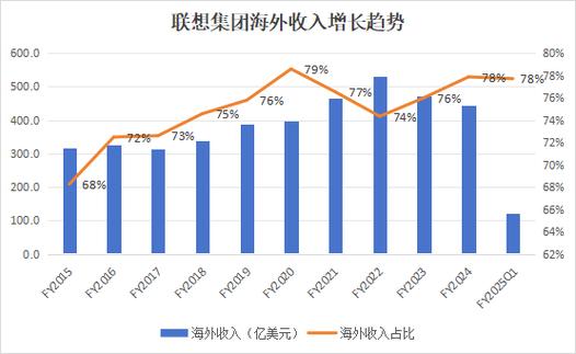 联想控股最大股东，联想控股最大股东是谁？-第6张图片-优品飞百科