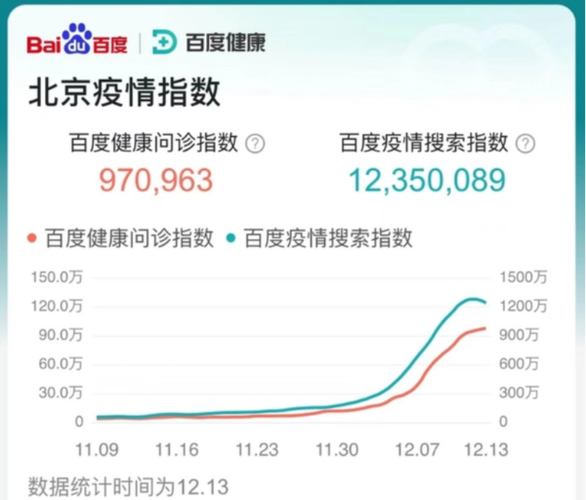 广州疫情趋势？广州疫情趋势表？-第2张图片-优品飞百科