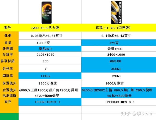 iqooneo5活力版电池容量多大，iqooneo5活力版能用几年？-第2张图片-优品飞百科