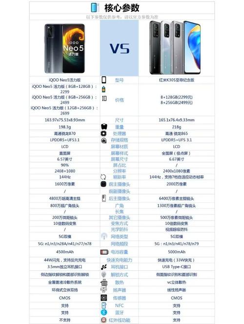 iqooneo5活力版电池容量多大，iqooneo5活力版能用几年？-第4张图片-优品飞百科