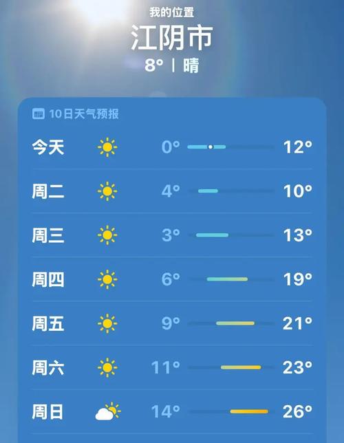 江苏江阴天气预报，江苏江阴天气预报30天查询一个月？-第1张图片-优品飞百科