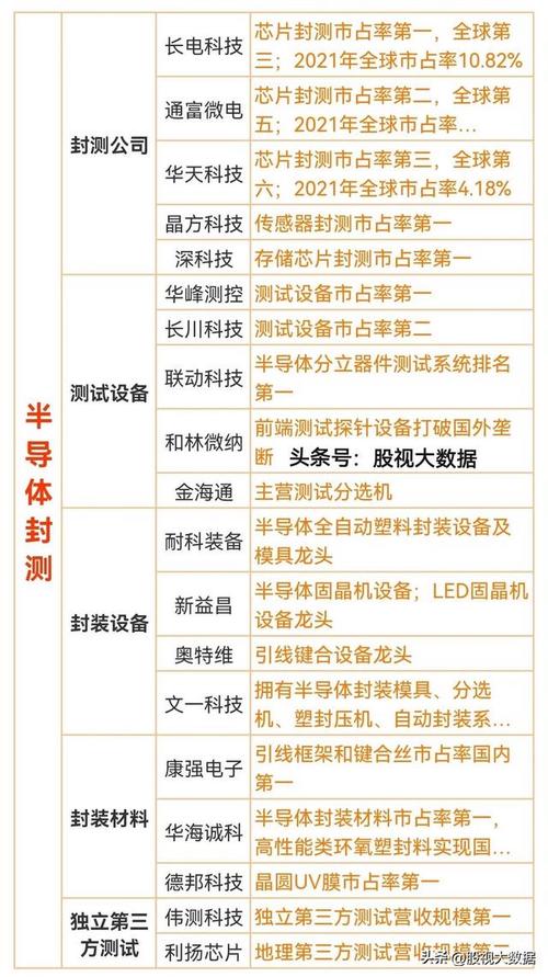 半导体只读存储器rom与ram区别，半导体只读存储器rom与半导体随机存储器ram的主要区别？-第3张图片-优品飞百科