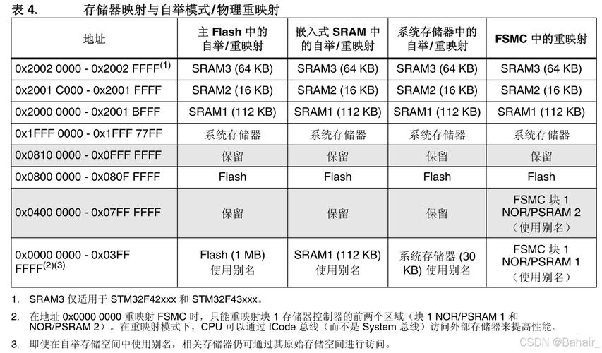 半导体只读存储器rom与ram区别，半导体只读存储器rom与半导体随机存储器ram的主要区别？-第6张图片-优品飞百科