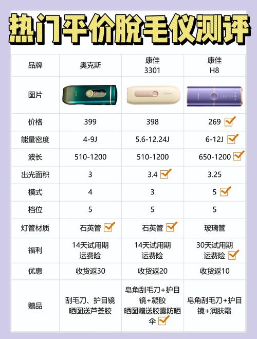 飞利浦脱毛仪有用吗，有谁用过飞利浦脱毛仪效果怎么样-第2张图片-优品飞百科