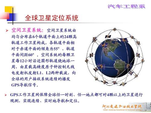 gps定位系统有什么用？gps定位都有什么功能？-第4张图片-优品飞百科