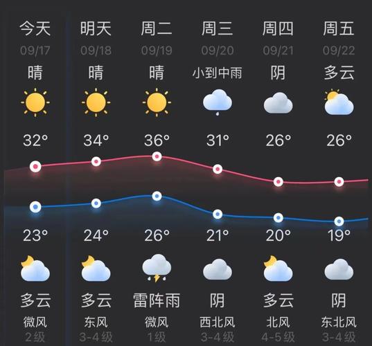 浙江天气预报一周，百度浙江天气预报一周天气？-第5张图片-优品飞百科