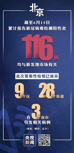 北京疫情级别划分，北京疫情级别划分标准-第1张图片-优品飞百科