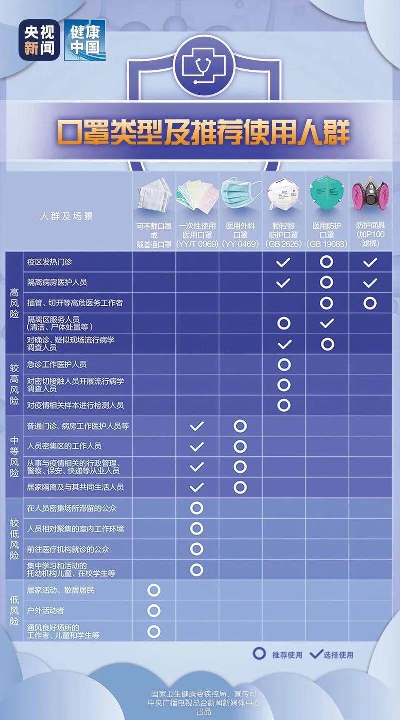 北京疫情级别划分，北京疫情级别划分标准-第4张图片-优品飞百科